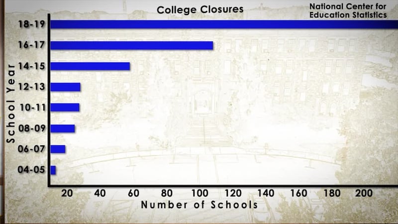 Uncertain Future: why growing number of colleges, universities are closing before students...