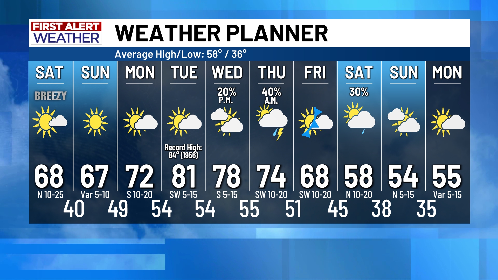 KWTX®最新澳洲幸运5结果体彩查询网站 10 Day Forecast