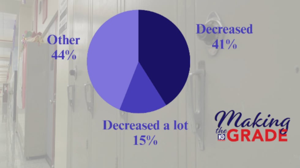 Making the Grade: Degrees in Safety