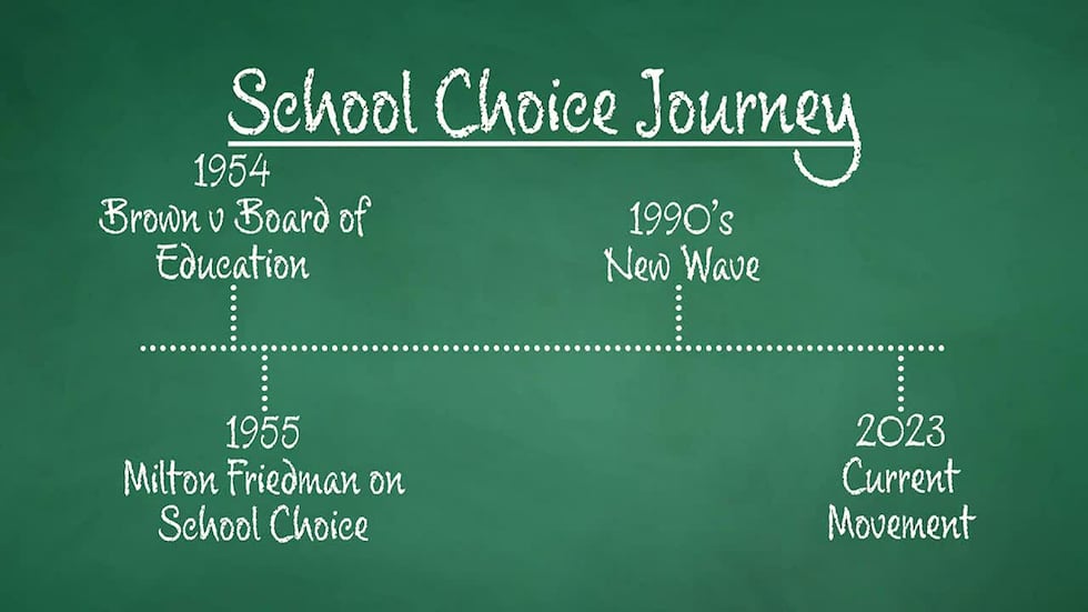 School Choice programs come in many forms. While commonly called the “school voucher program,”...